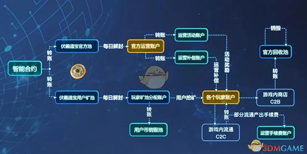 北京随信云链旗下的“随信云链”是什么？