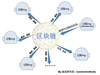 上海巨灵信息技术旗下的“区块链书画市场”是什么？