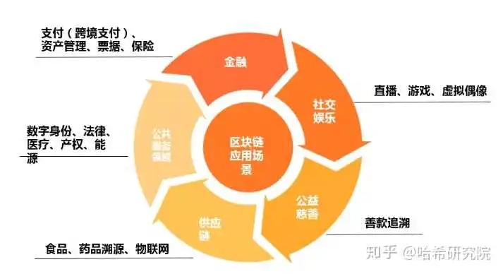 区块链名词解释： Node—一节点