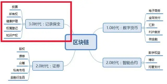 科普区块链：DAO 与“一个DAO”是有区别的