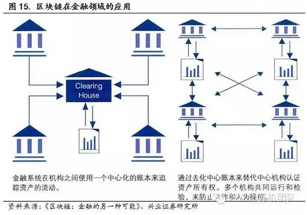 无锡朝阳供应链科技旗下的“朝阳供应链区块链农产品服务平台”是什么？