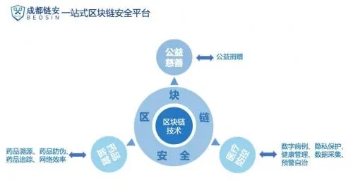 科普区块链：Offff-chain 链下