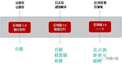 布诺（深圳）旗下的“区块链+供应链金融产品服务”是什么？