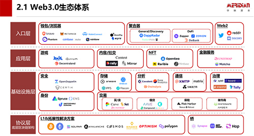 国内区块链公司前十排名