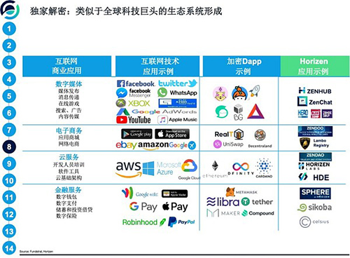 黑龙江宜鑫融旗下的“庆融易信区块链供应链金融服务平台”是什么？