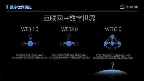 北京磁云数字旗下的“区块链底层联盟链 M0”是什么？