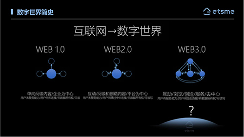 “宇寻艺术”国内数字藏品(NFT)官网下载？