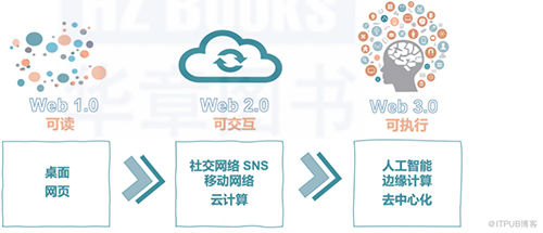 举报:CORE币 (Core)涉嫌违法?