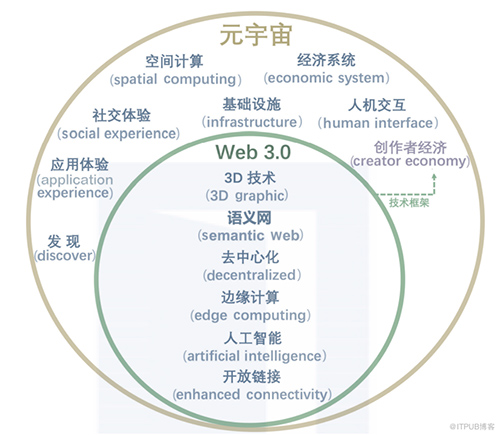 睿蜂群（北京）旗下的“睿链库”是什么？