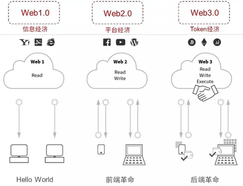 北京菲凡梦想网络科技有限责任公司旗下的“非凡钱包”是什么？