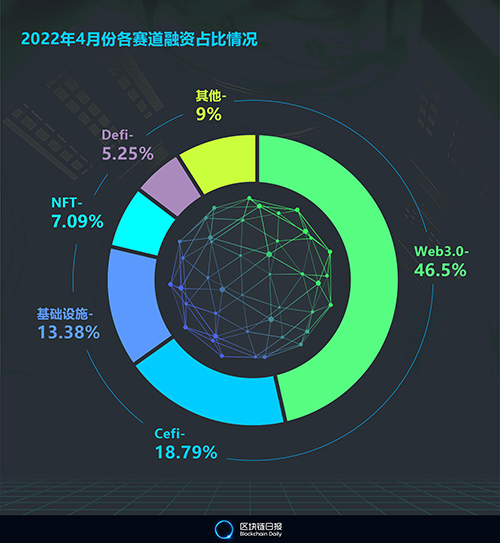 玩比特币的都是什么人