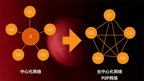 上海玳鸽信息技术旗下的“玳鸽区块链技术服务”是什么？