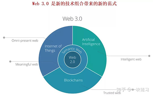 杭州趣链旗下的“飞洛印”是什么？