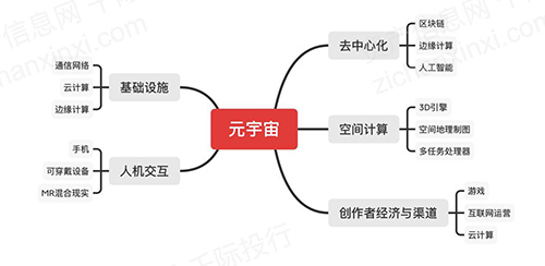 元宇宙为什么不火了