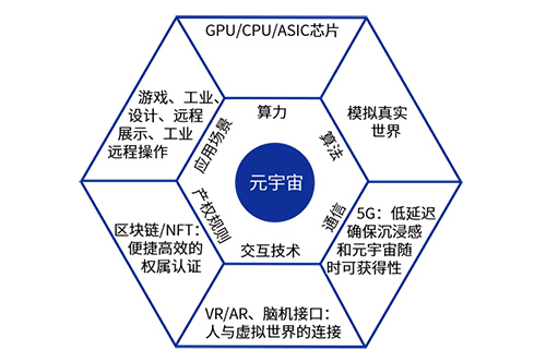 “露卡数藏”国内数字藏品(NFT)倒闭了吗？