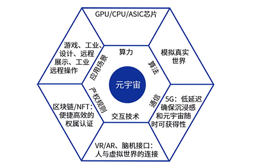 金融科技公司名词解释