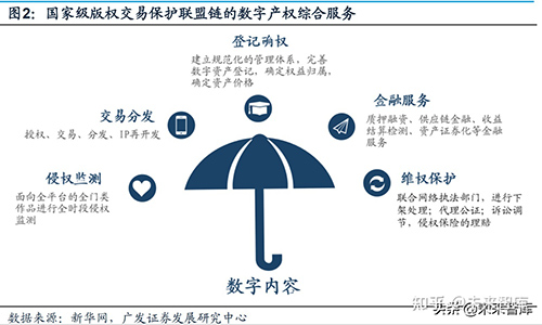 “橡果宇宙”国内数字藏品(NFT)是什么？