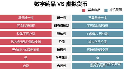 “城市数藏”NFT价值分析