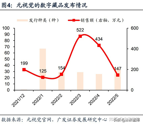 “蜘趣”国内数字藏品(NFT)总部在那？