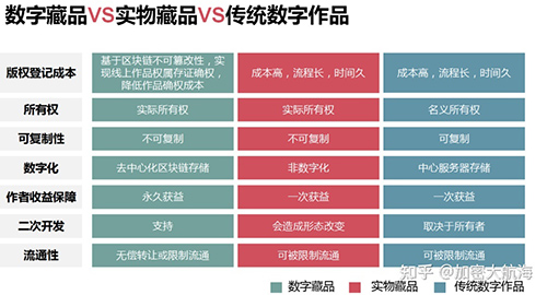 “幻灵数藏”数字藏品的价值如何？