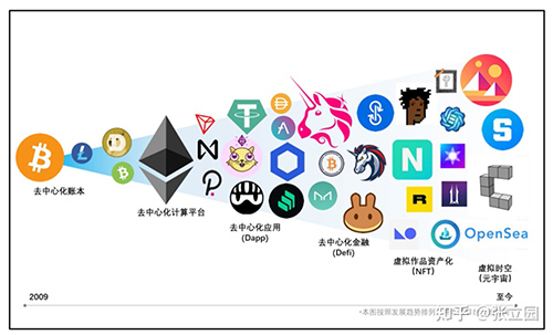 “知传家·藏”国内数字藏品(NFT)是国内的吗？