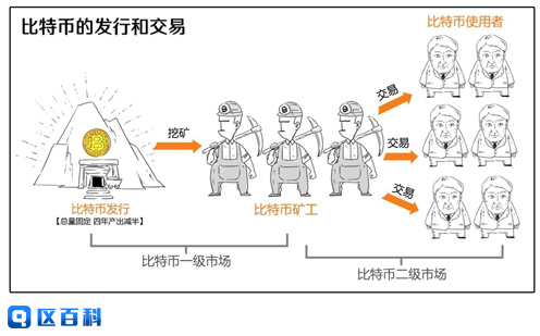 首次赏金发行