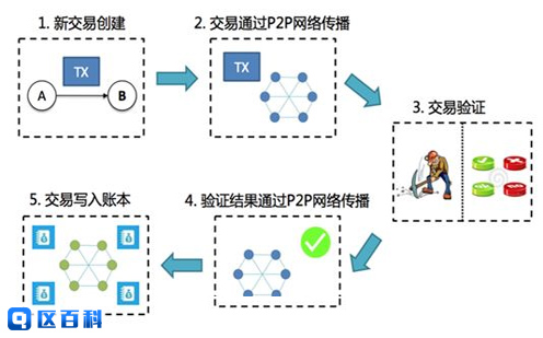 数据链