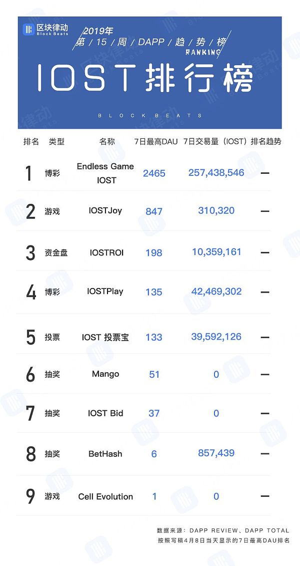 IOST-排行榜.jpg