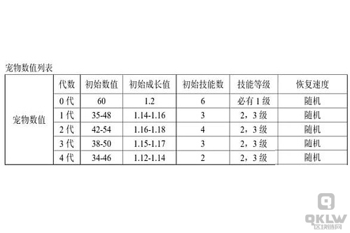 寻宝任务与宠物升级.jpg