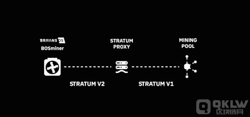 哈希率劫持：阶层Stratum V2协议能解决这个问题(图5)