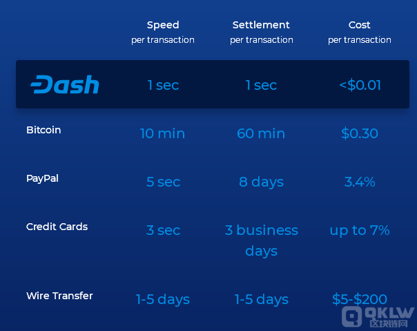 Increase revenue and efficiency in your business——Dash