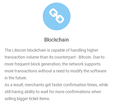 Blockchain, Litecoin Shop