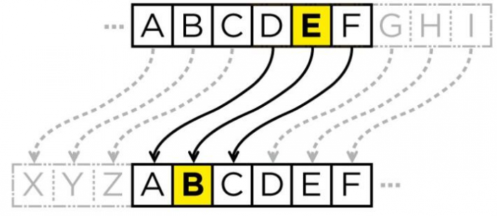 量子威胁