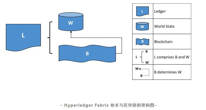 企业该选那种链？