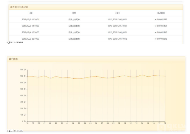 btc算力收益计算器_btc算力单位换算_btc挖矿收益怎么算