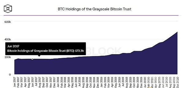 btc链接地址 数据：发现持有 31