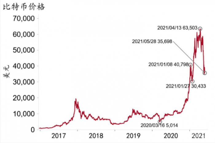 比特币未来10年能涨多少_用货币理论分析比特币的发展前景_比特币的未来前景如何