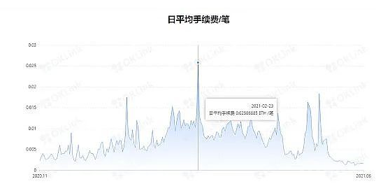 以太坊伦敦硬分叉时间_sitechainfor.com 以太坊大都会硬分叉_以太坊硬分叉持续多久