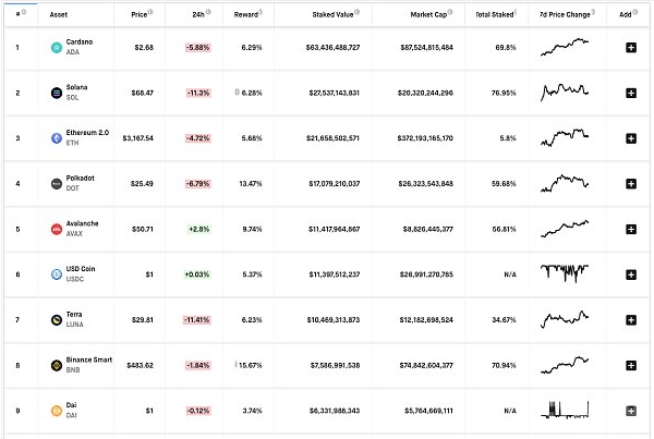 曾经几乎 消失 的cardano Ada 为何突然势起 区块链网