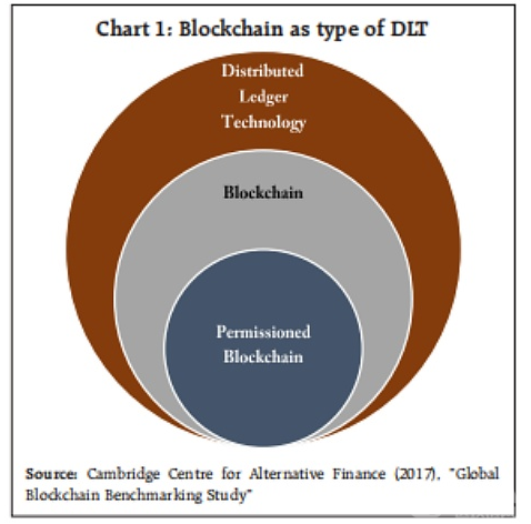 DLT 和区块链的关键概念