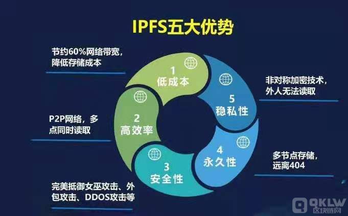 IPFS 图7.jpg