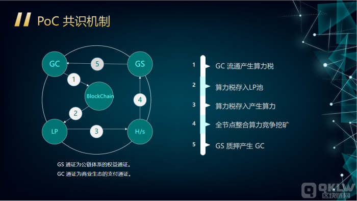 Genesis公链共识机制sdvds.png