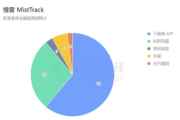 假钱包App已致上万人被盗