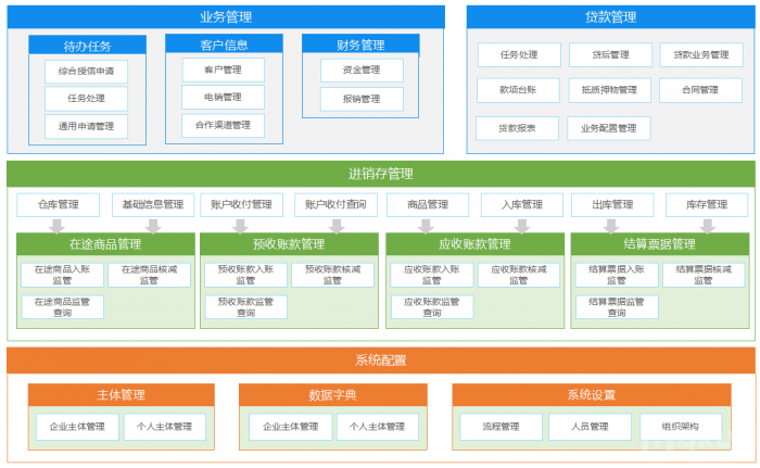 库存融资系统功能解析