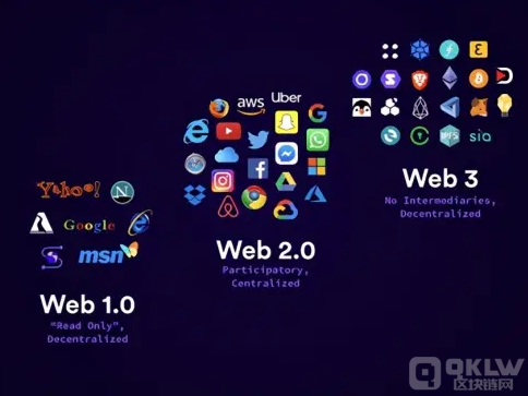Web3.0 并不仅仅只是一个入口