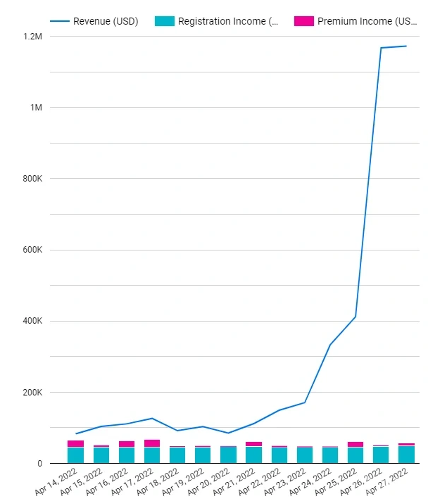 OpenSea 以太坊域名飙升了近 2300%
