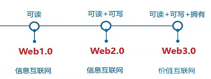 在Web2.0中我们是谁