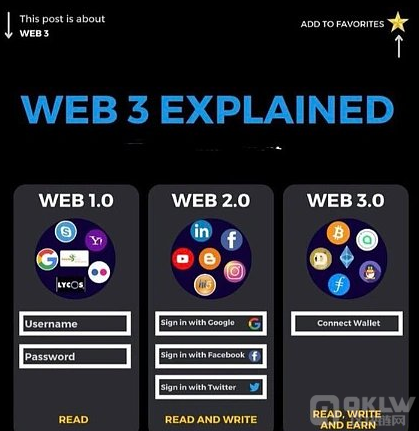 Web3在解决什么问题