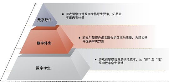 以游戏带动引擎发展实现功能迭代与技术演进