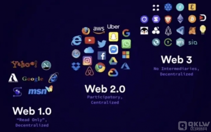 Web3.0，是虚火吗？